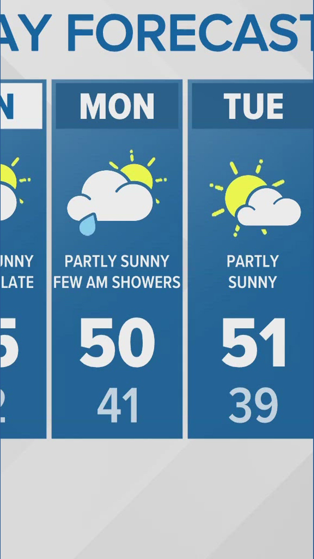 Dry days ahead | KING 5 Weather | king5.com