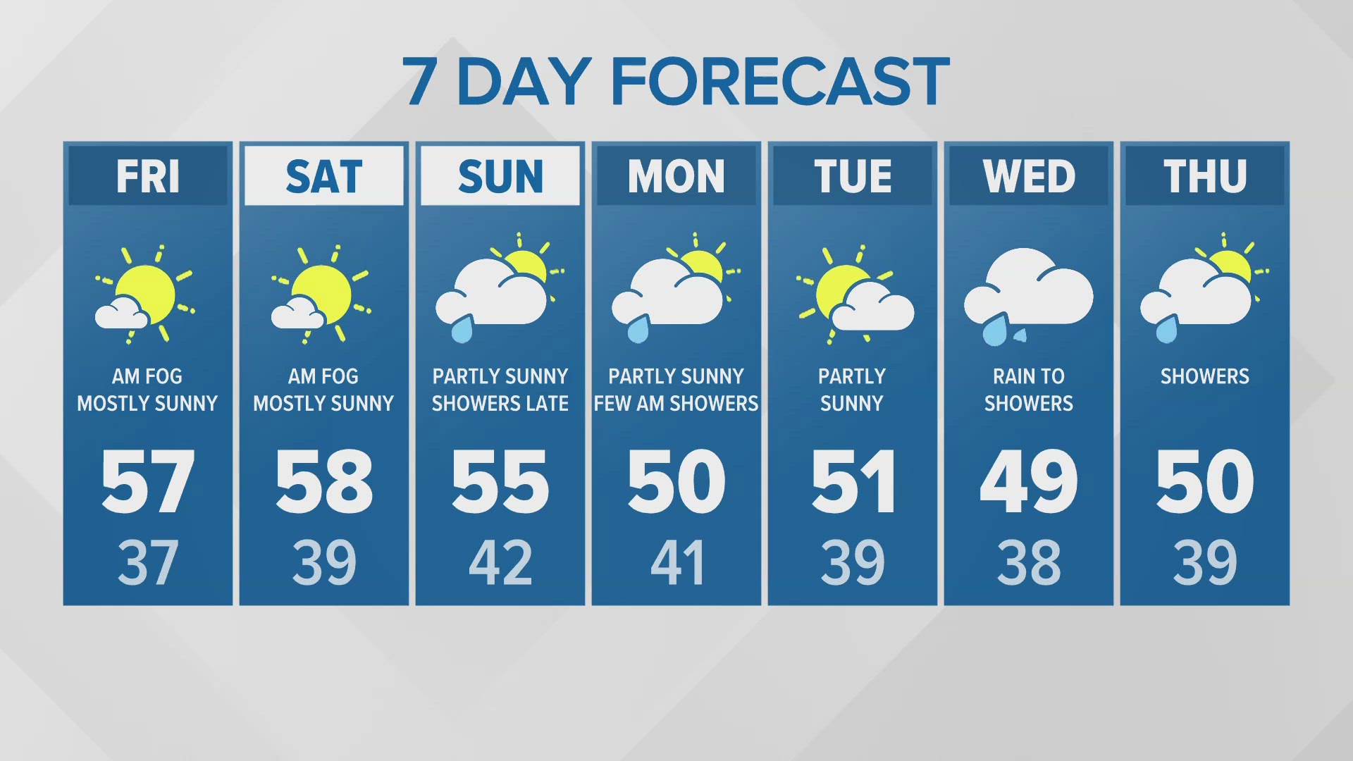 Dry days ahead | KING 5 Weather | king5.com