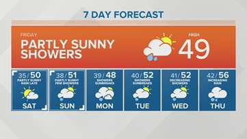Western Washington forecast
