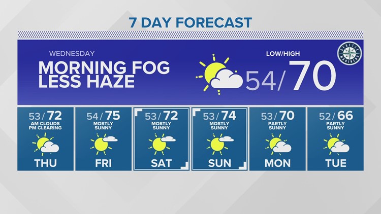 Dense fog in some areas Wednesday morning | KING 5 Weather