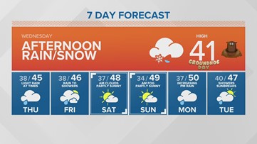 Western Washington forecast