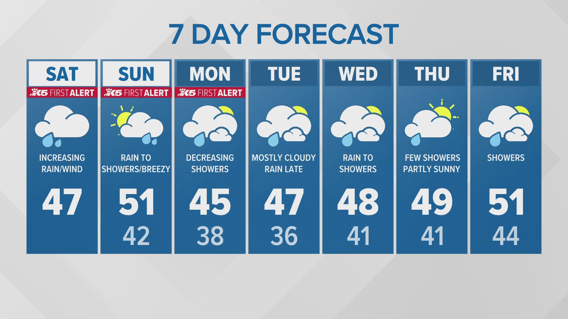 11/16 Saturday morning forecast for western Washington.