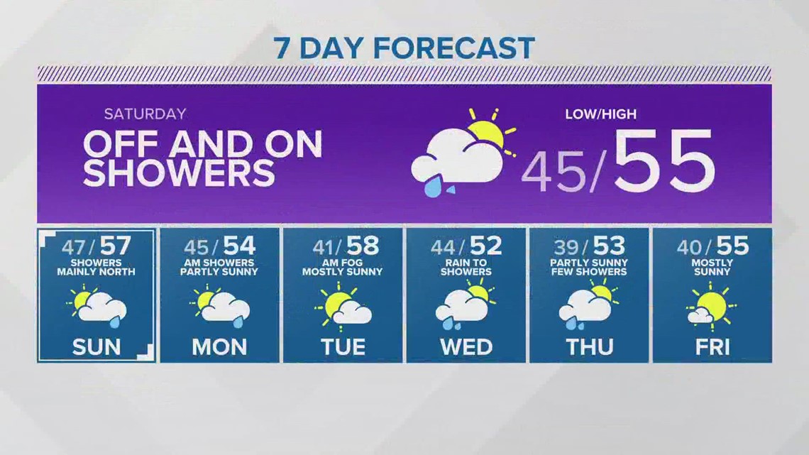 Marshmallow farming the fields of Puyallup