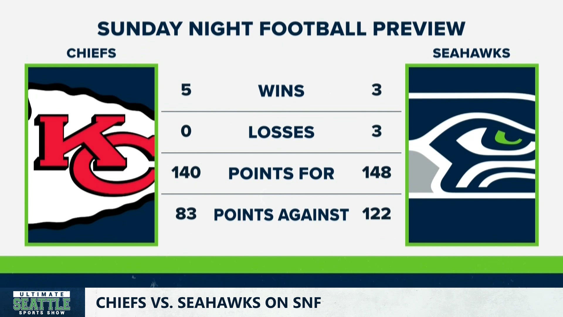 Stick Figure Inspect How to watch the Seattle Seahawks vs. the Kansas City Chiefs | king5.com