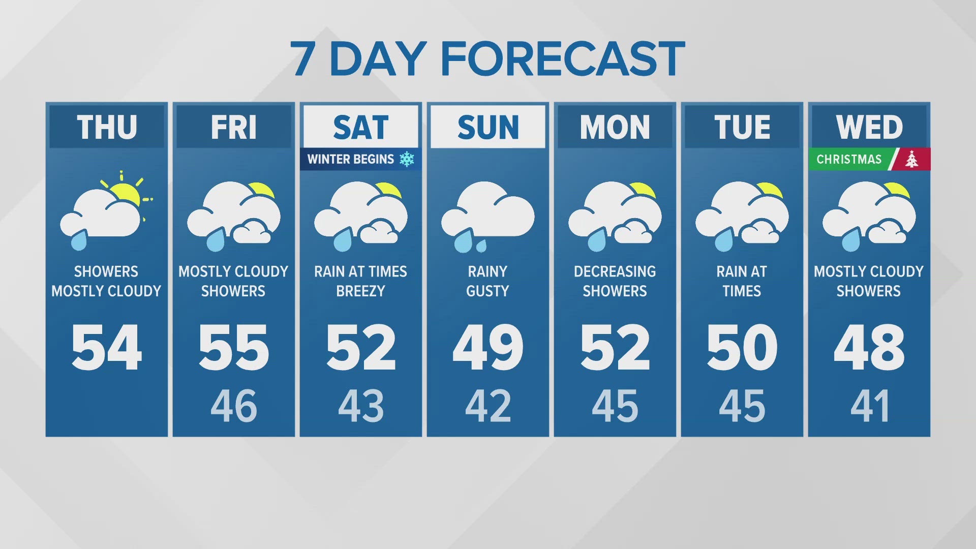 12/19 early-morning forecast for western Washington.