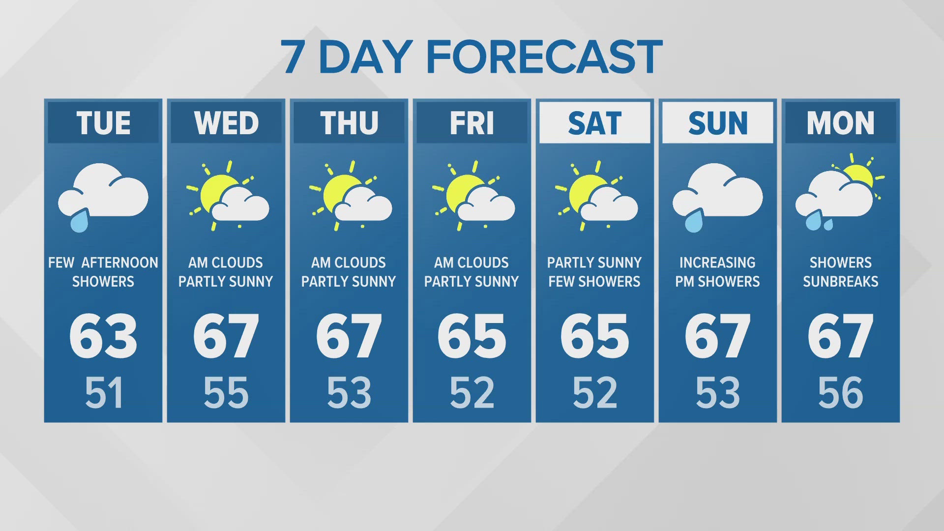 9/17 morning forecast for western Washington