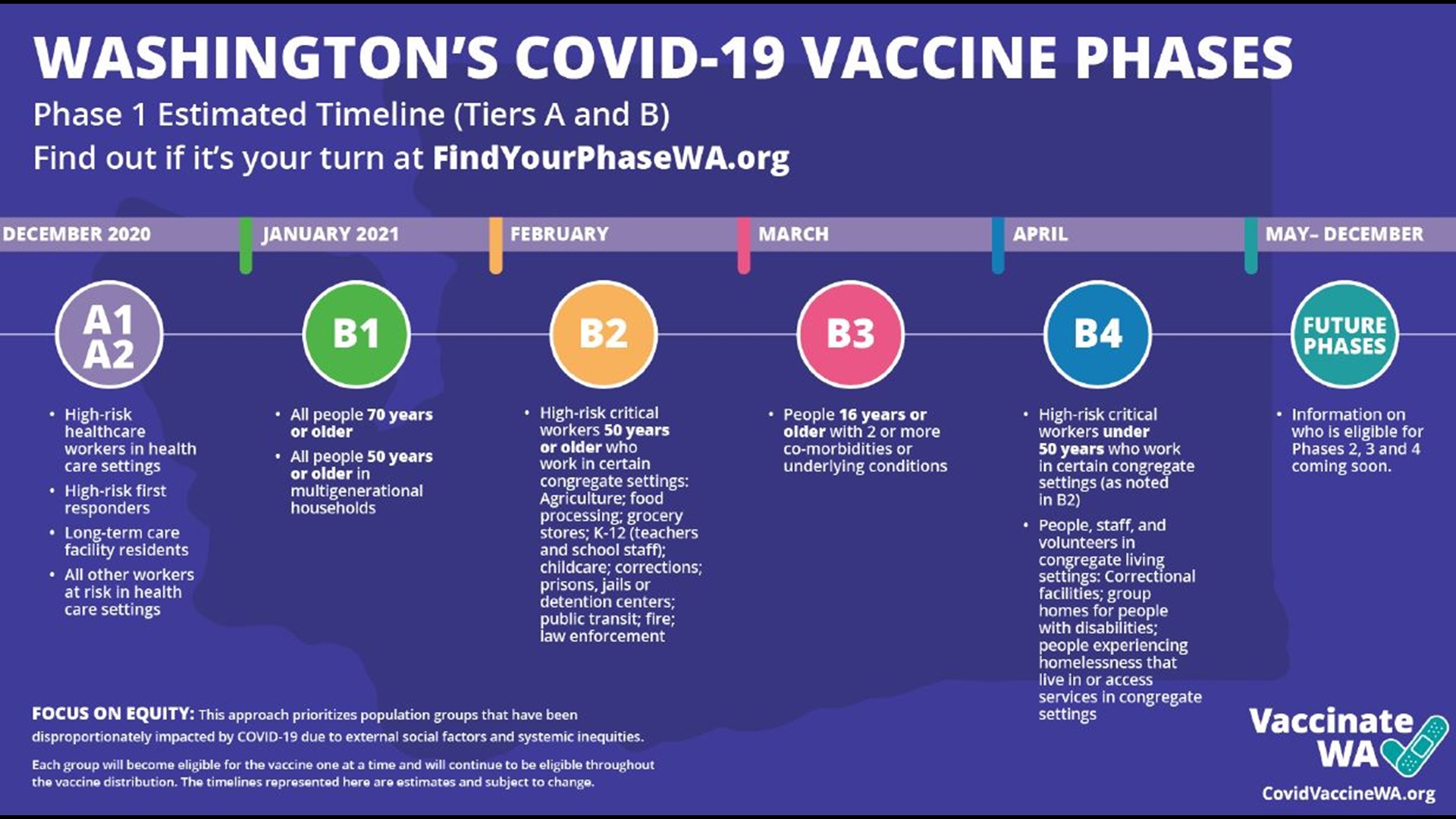 Washington health officials say the next phase of the vaccination rollout will include four tiers, including a tier for some people under the age of 50.