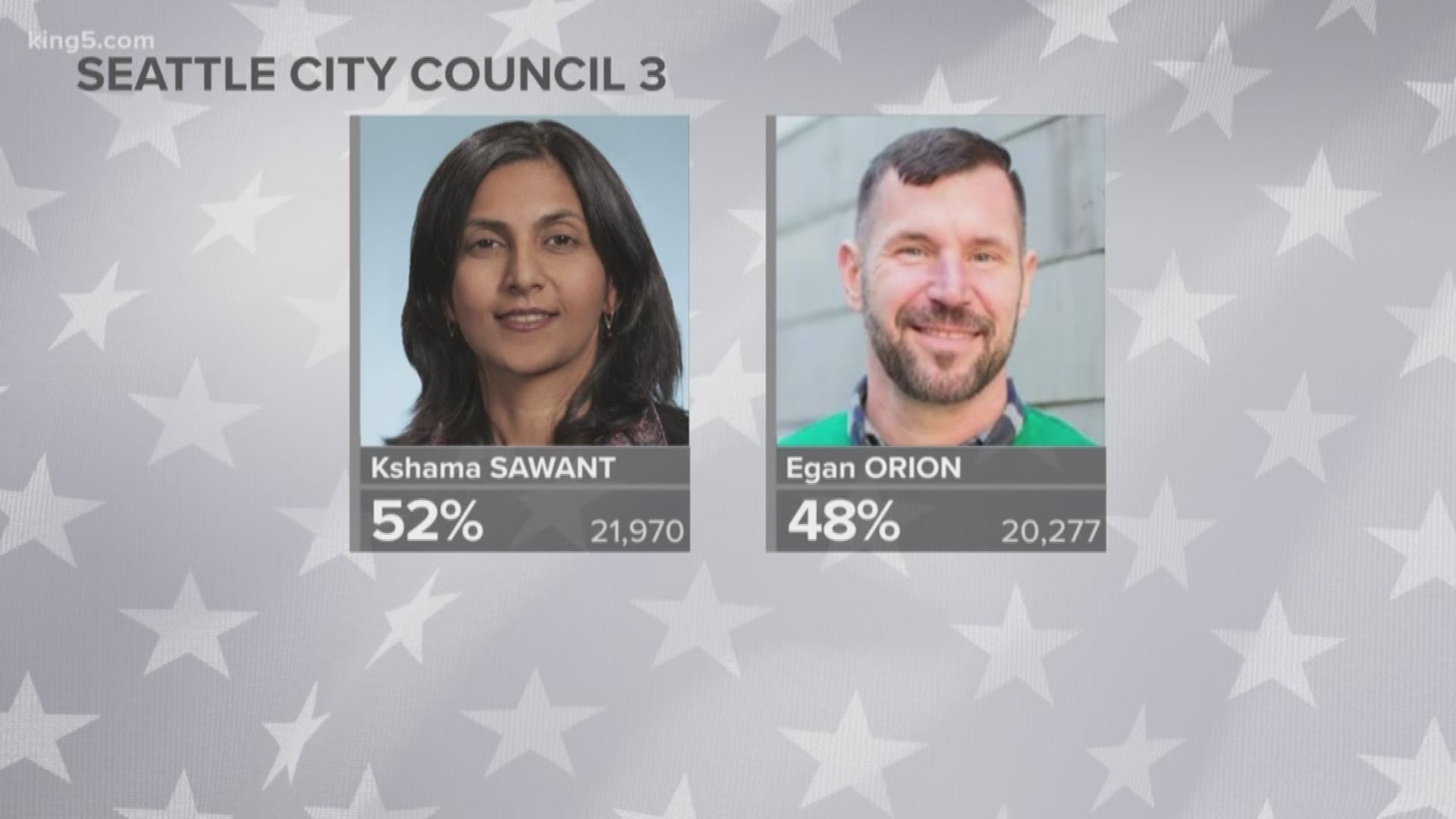 Seattle City Council District 3 race