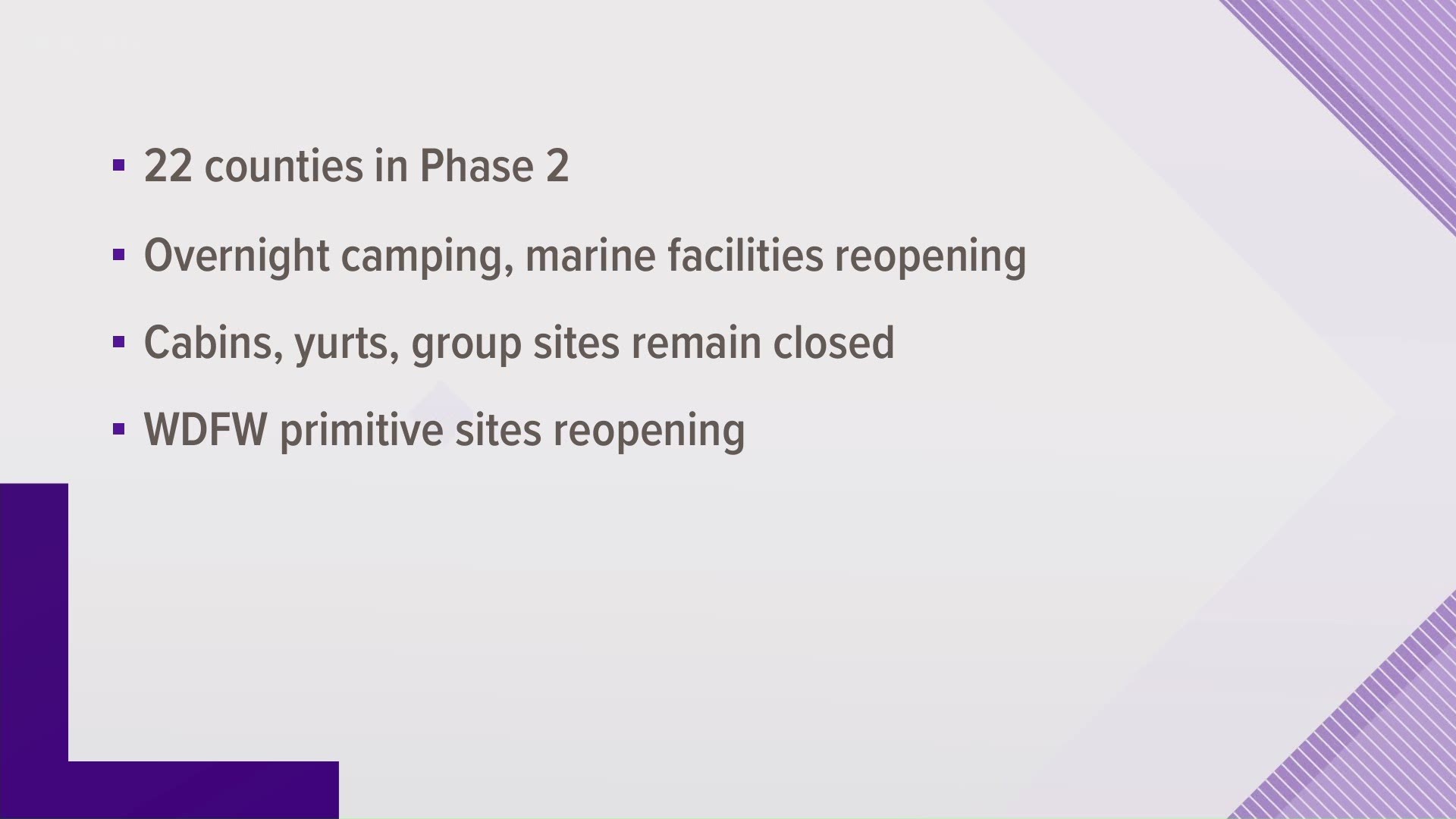 Camping in 22 Washington counties will begin to reopen June 1, all the counties are all actively in Phase 2 of Gov. Jay Inslee's Safe Start plan.