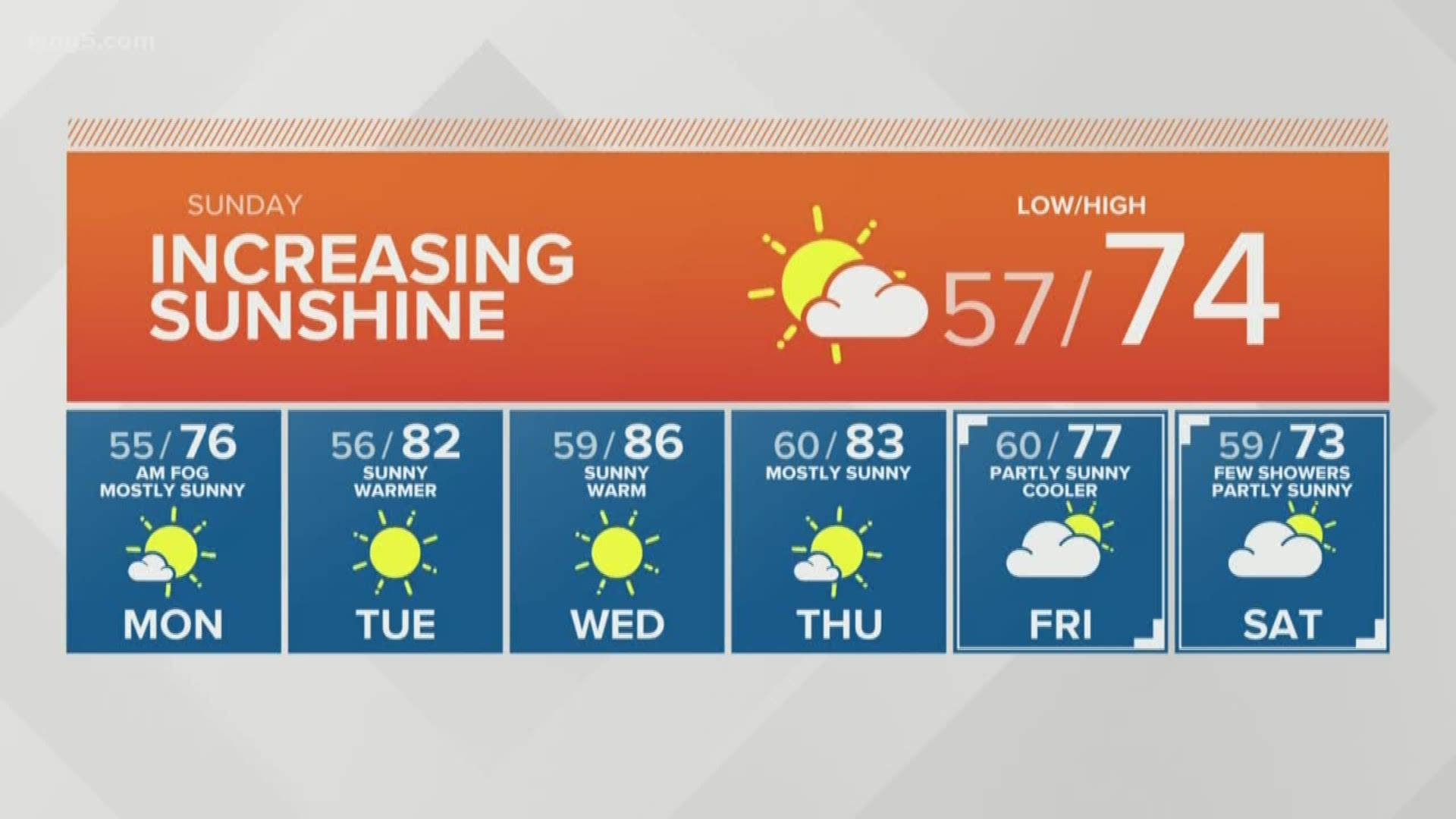August 25, 2019 morning forecast with KING 5 meteorologist Ben Dery