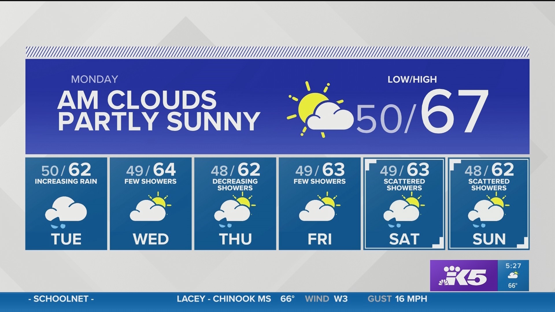 5-12-19 evening forecast with KING 5's Ben Dery.