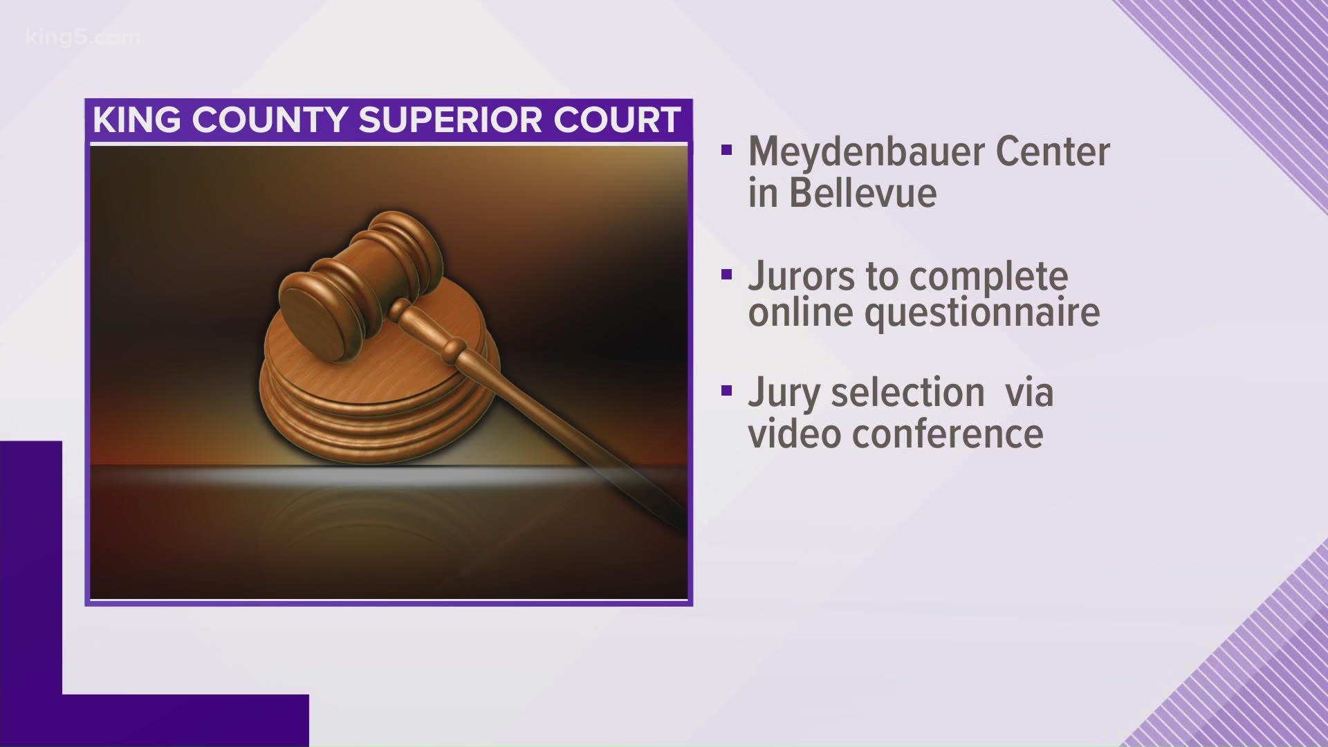 The court hasn’t had a jury trial since March, and in an announcement Thursday it said there’s a backlog of 800 criminal trials and “countless” civil trials.