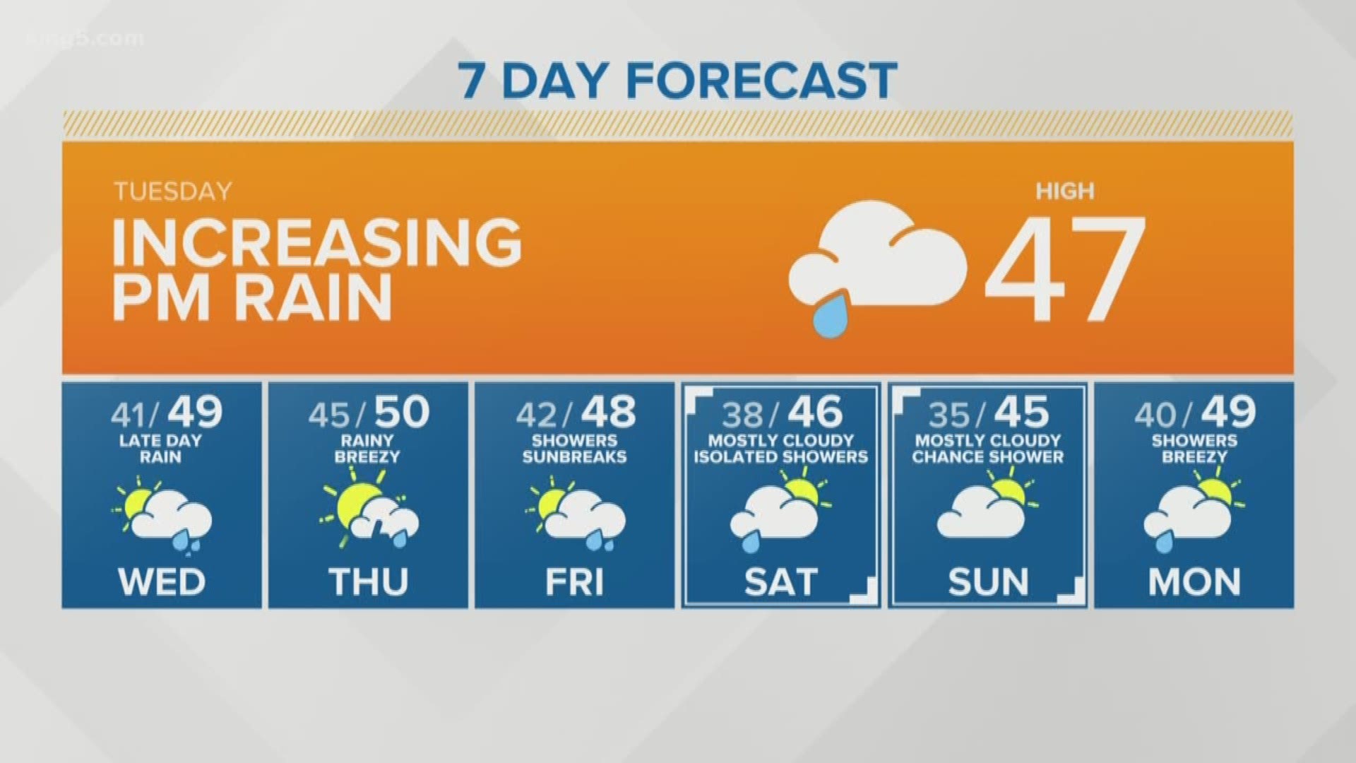 KING 5 Weather | king5.com