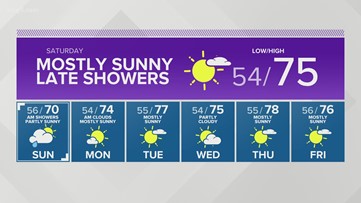 Washington Weather on KING5 in Seattle king5 com