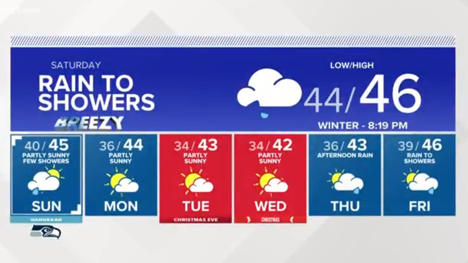 KING 5 Weather | king5.com