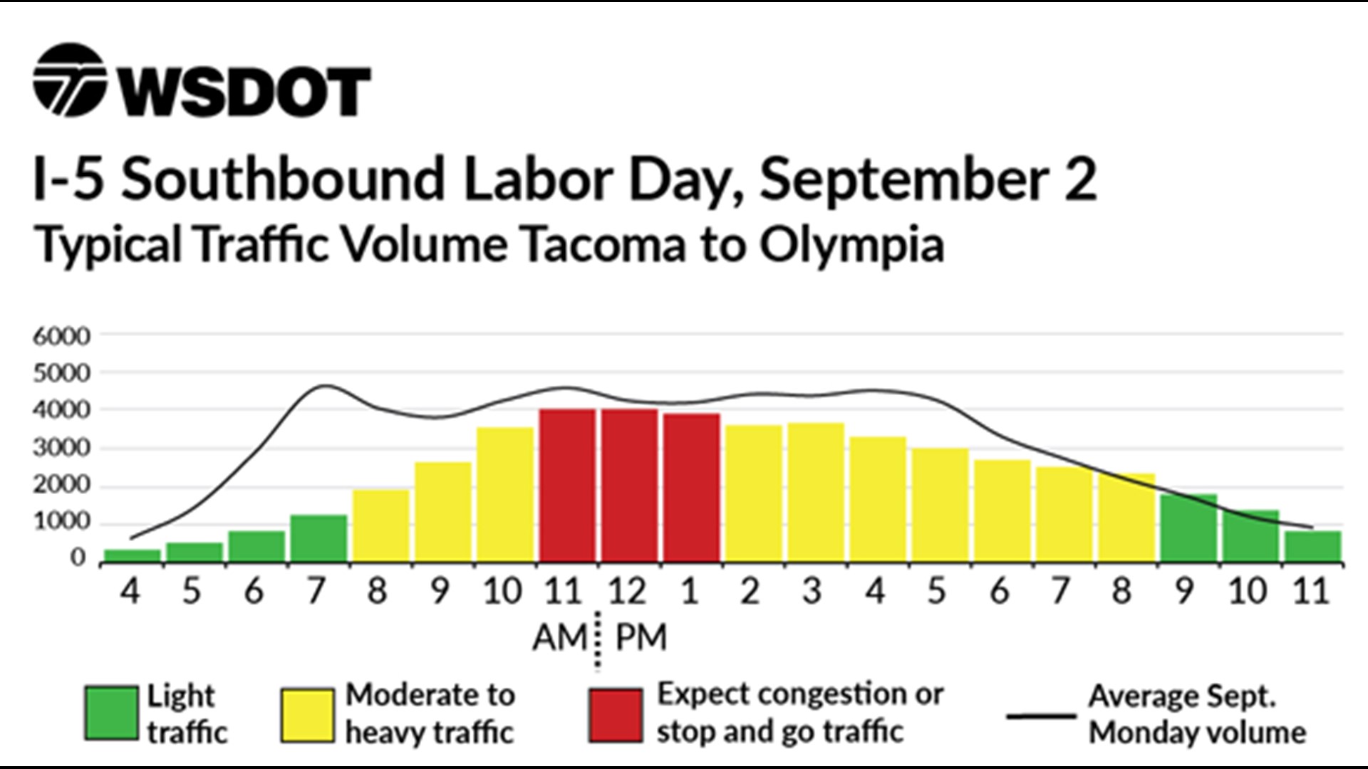 Best and worst times to travel this Labor Day in Washington | king5.com