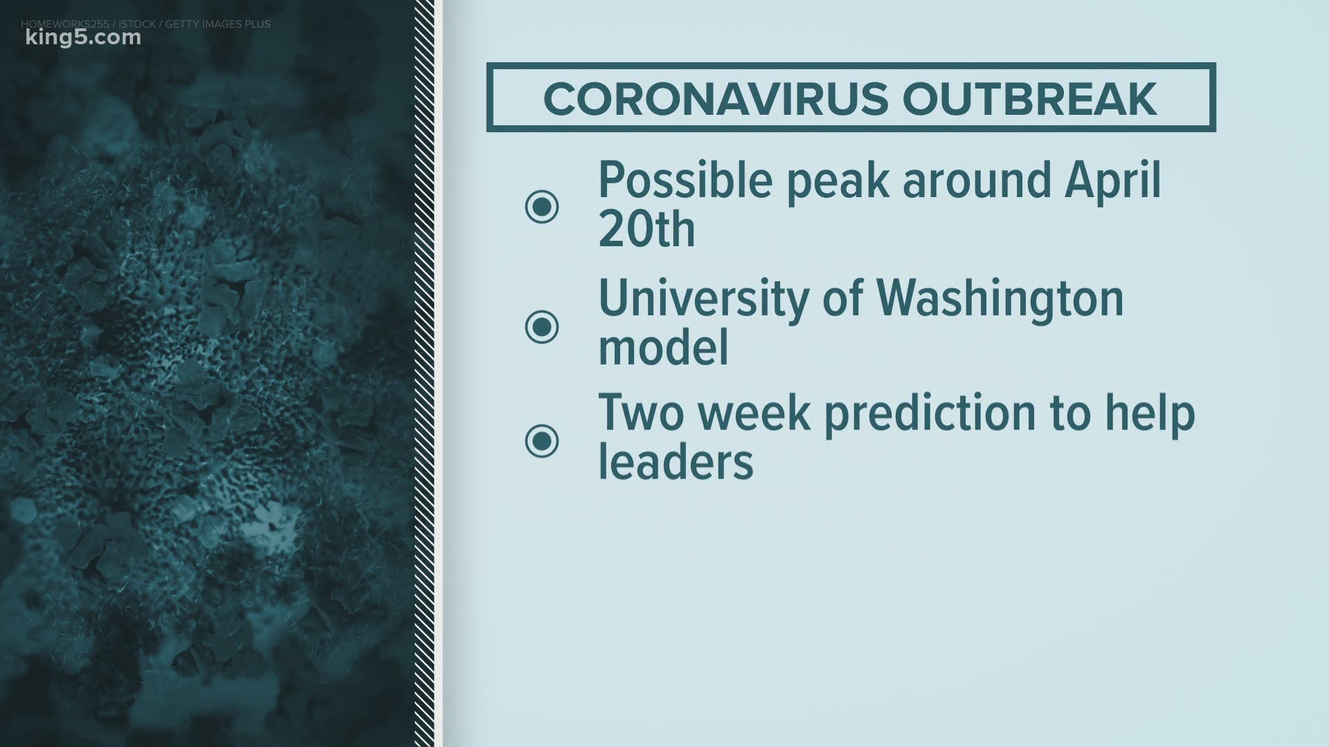 A new data model from the University of Washington predicts the United States will peak in the number of "active" coronavirus cases on or around April 20.