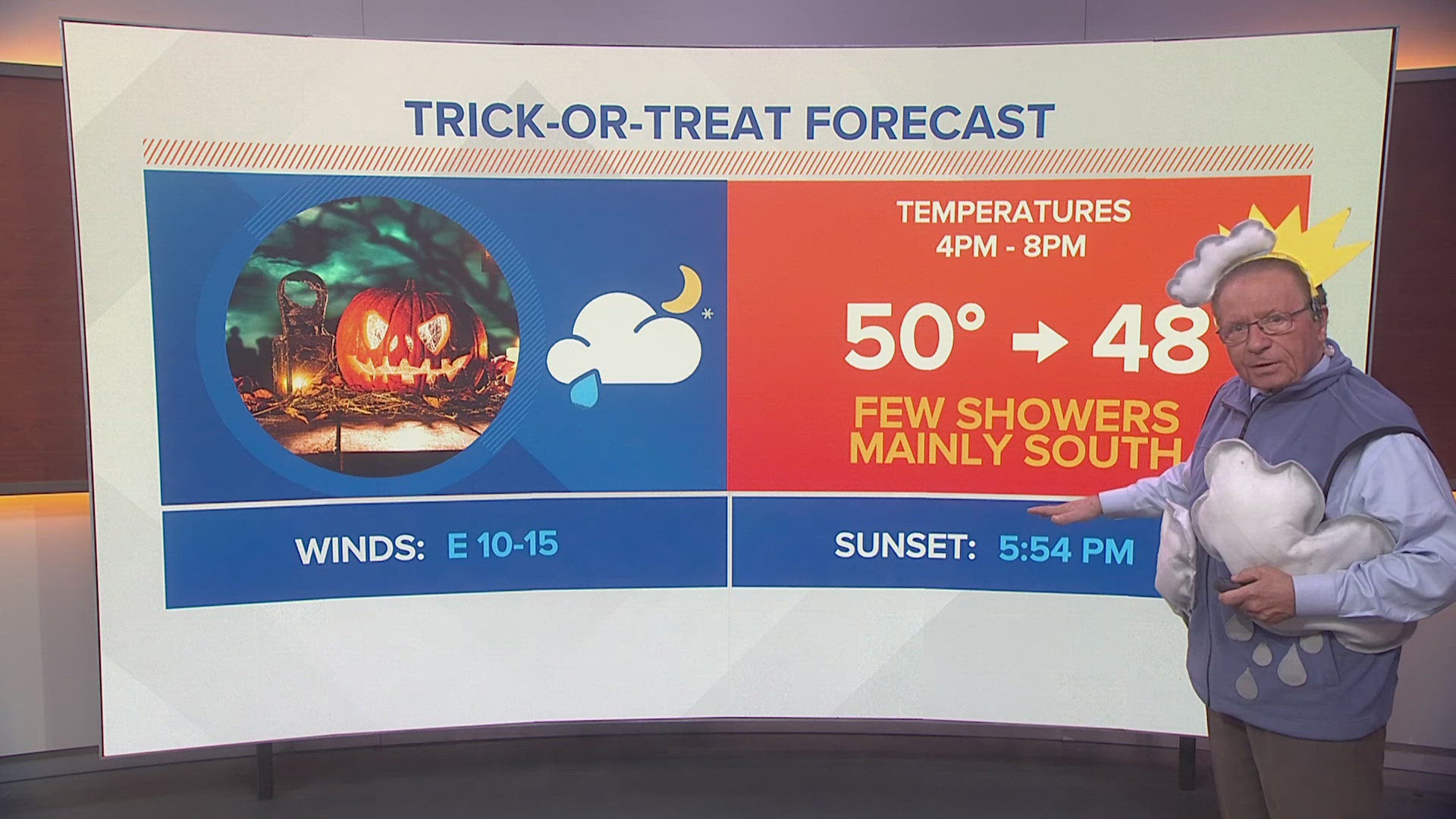 What the weather on Halloween is looking like for Washington