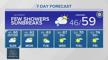 Western Washington Forecast