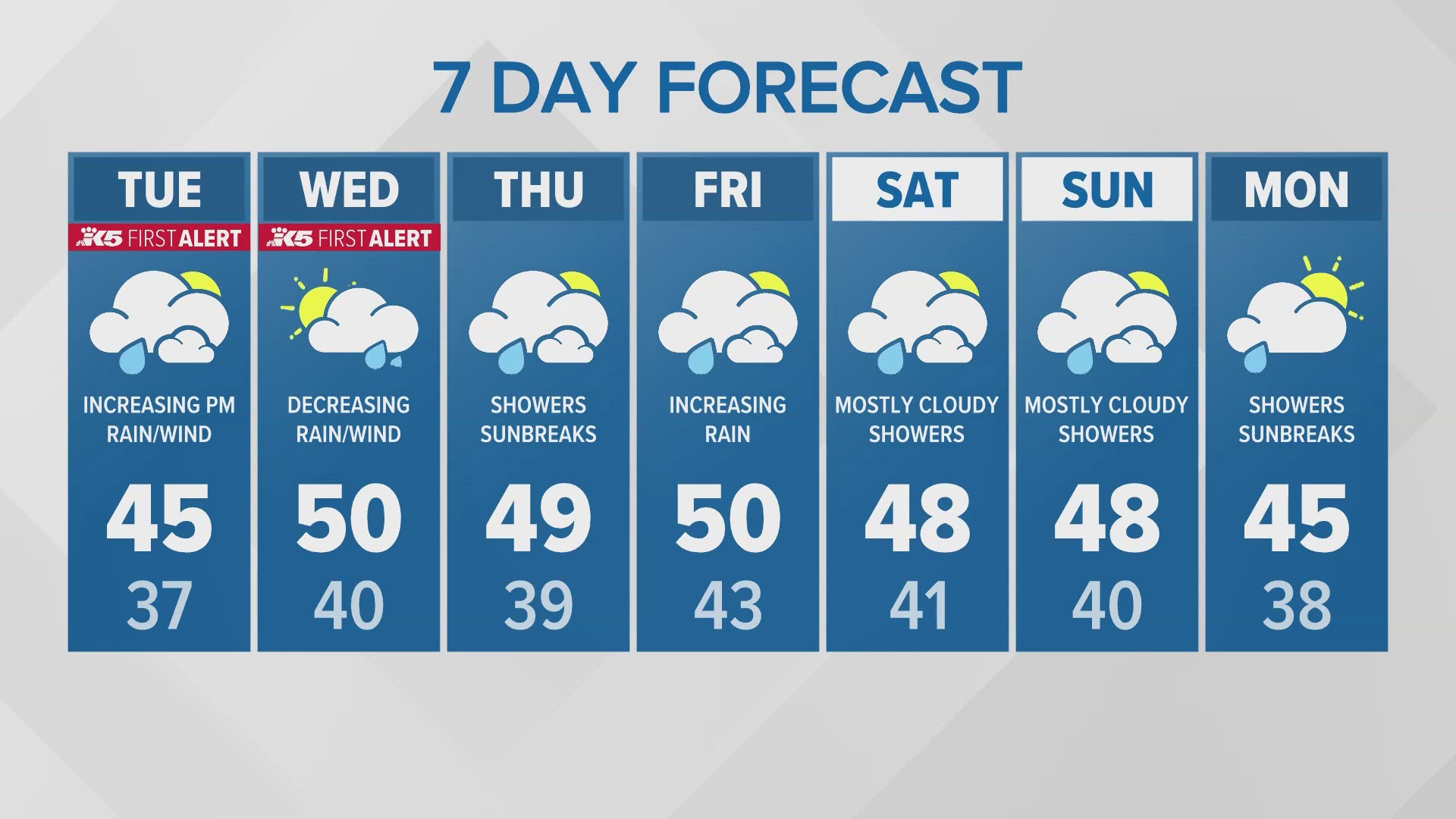 11/19 morning forecast for western Washington 