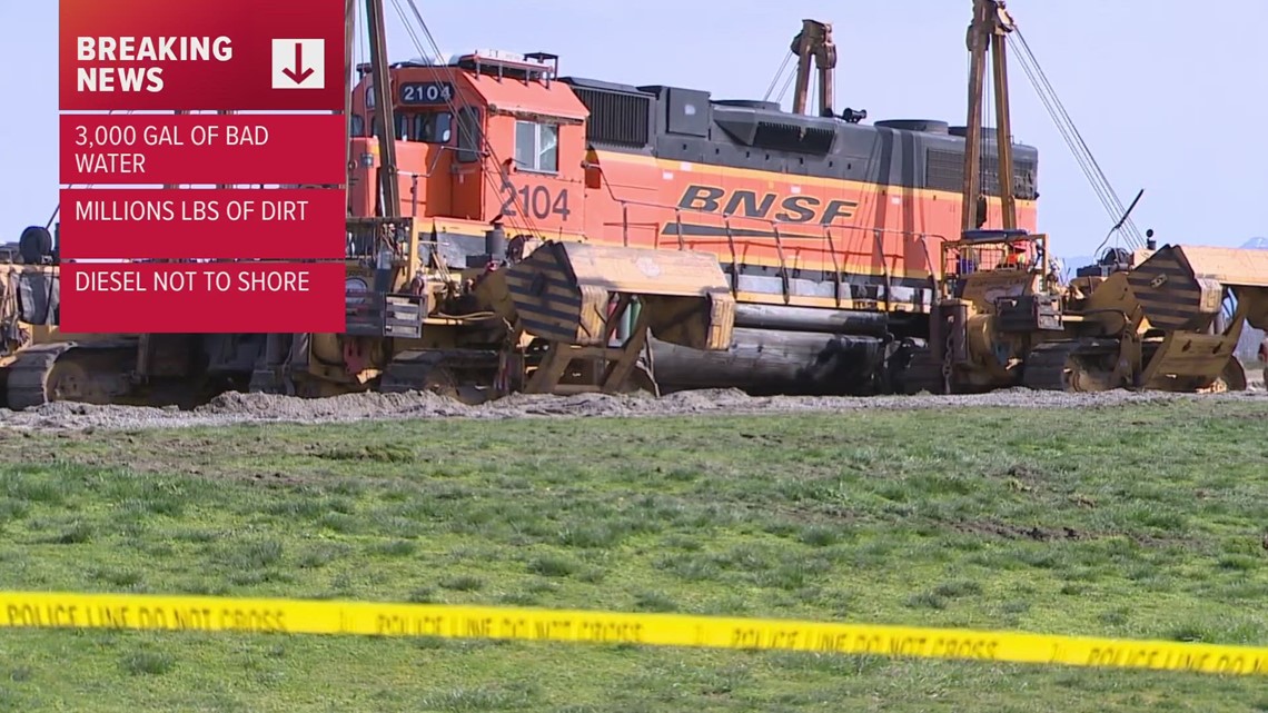Crews find thousands of gallons of contaminated groundwater after BNSF ...