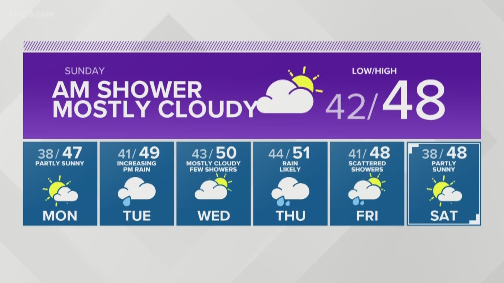12-7-2019 evening forecast with KING 5 Meteorologist Ben Dery.