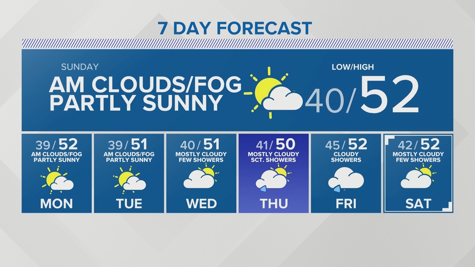 First Alert Weather  king5.com