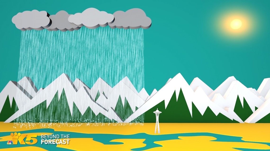 What is the Puget Sound convergence zone?