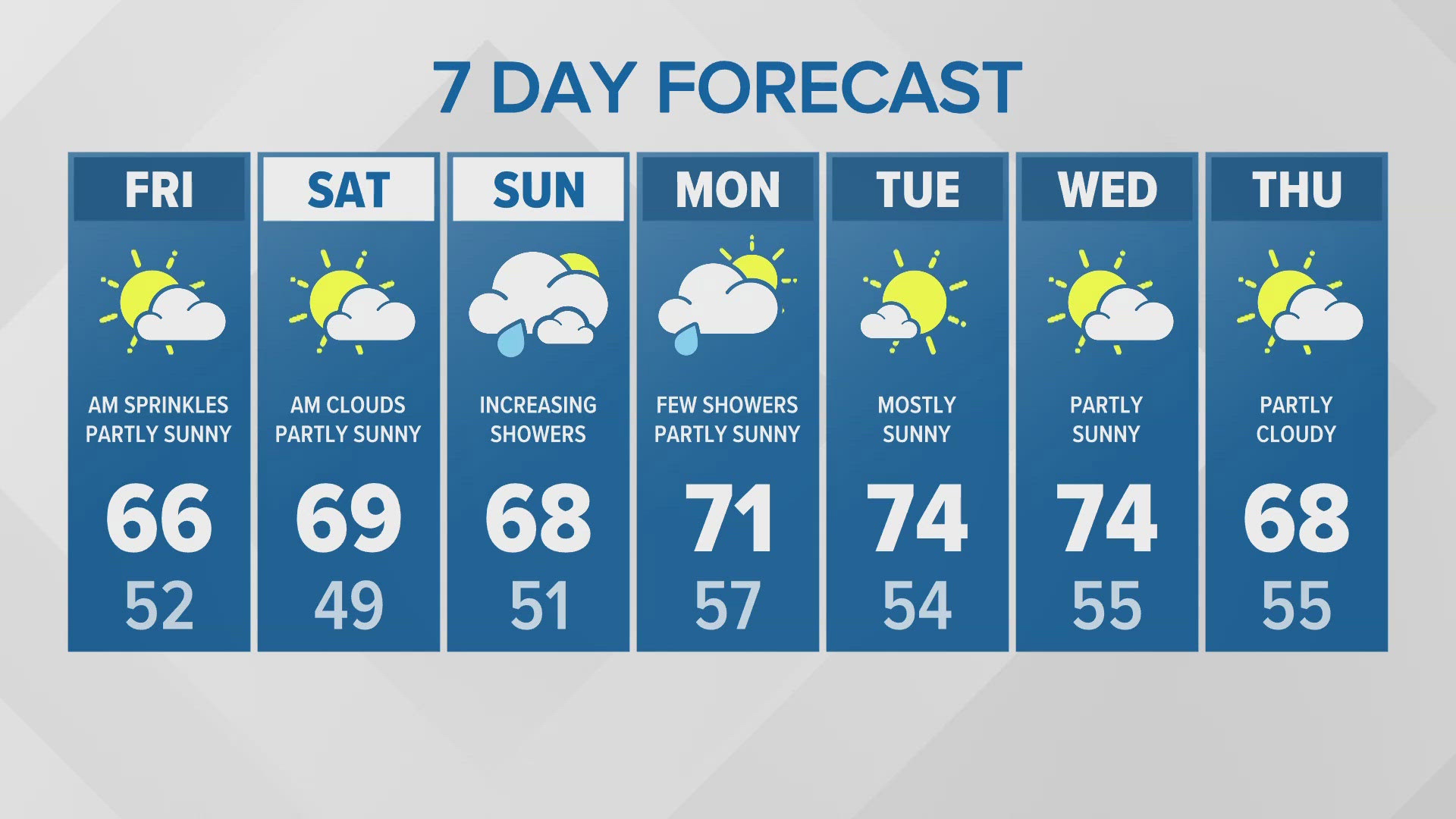 9/19 evening forecast with KING 5 Meteorologist Leah Pezzetti