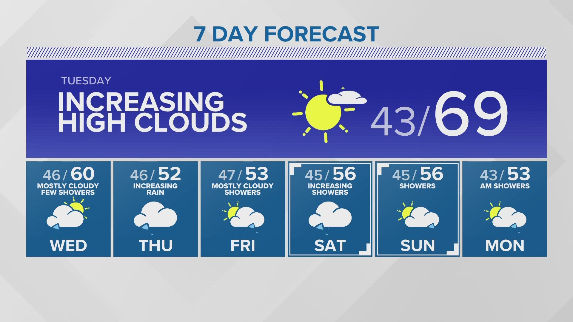 Evening forecast for 4-22-2024 with KING 5 Meteorologist Mike Everett.