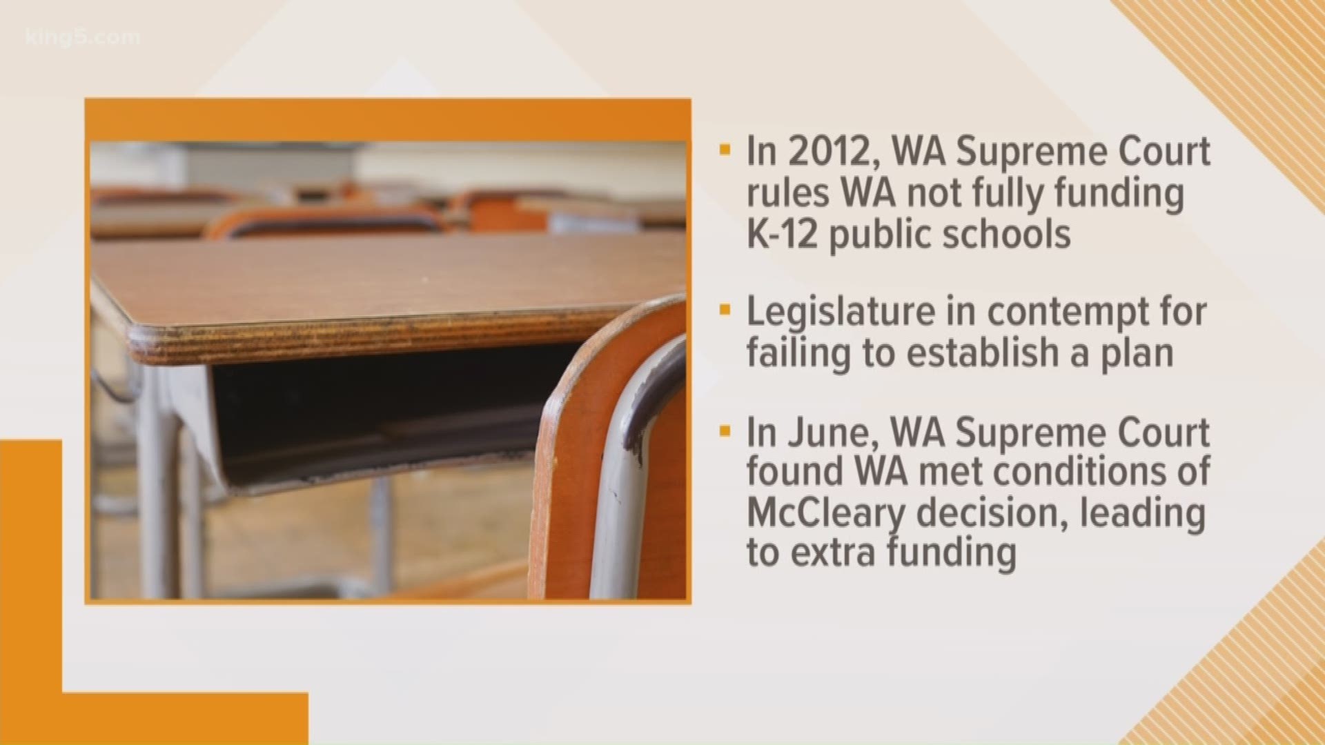 KING 5's Jake Whittenberg explains the basics of how the McCleary Decision affects school funding.
