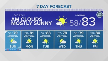 Western Washington forecast