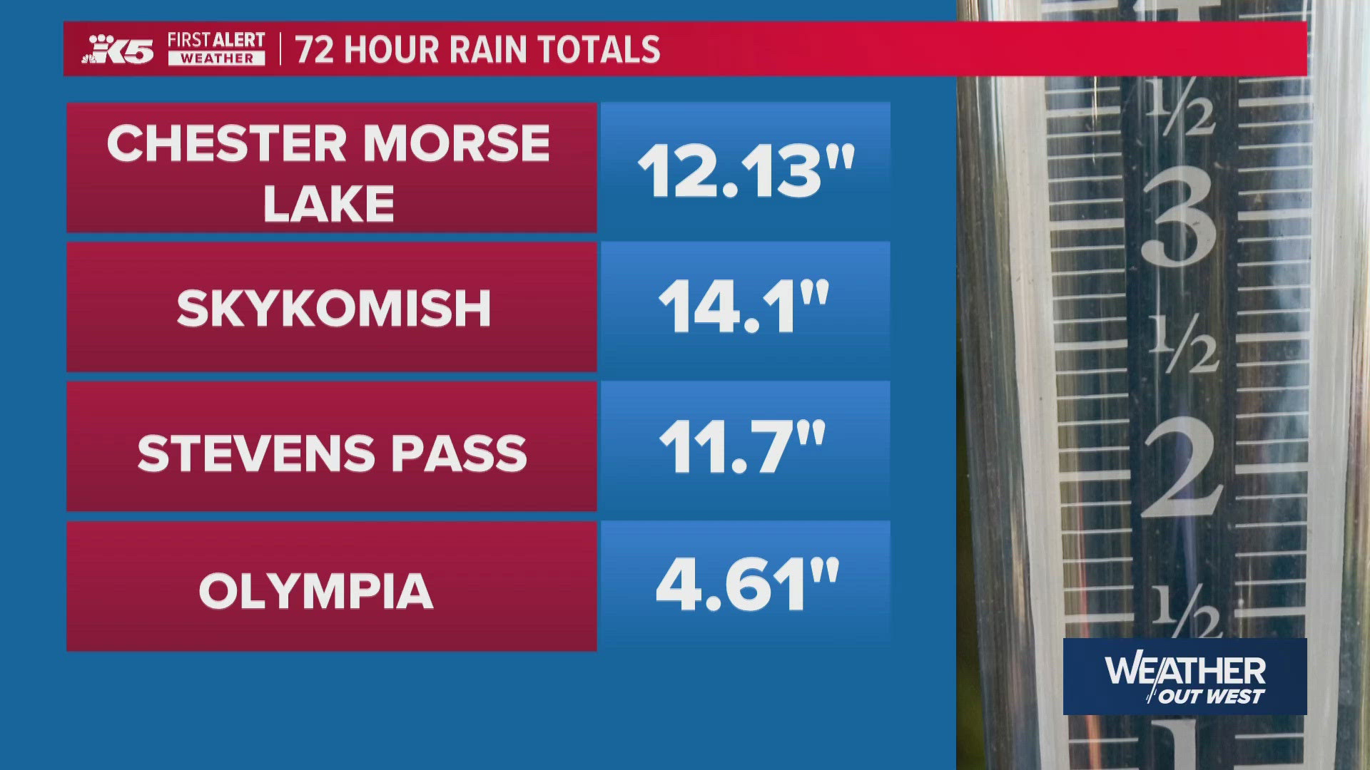 RAIN TOTALS: Western WA Sees 12+ Inches in Some Areas | king5.com
