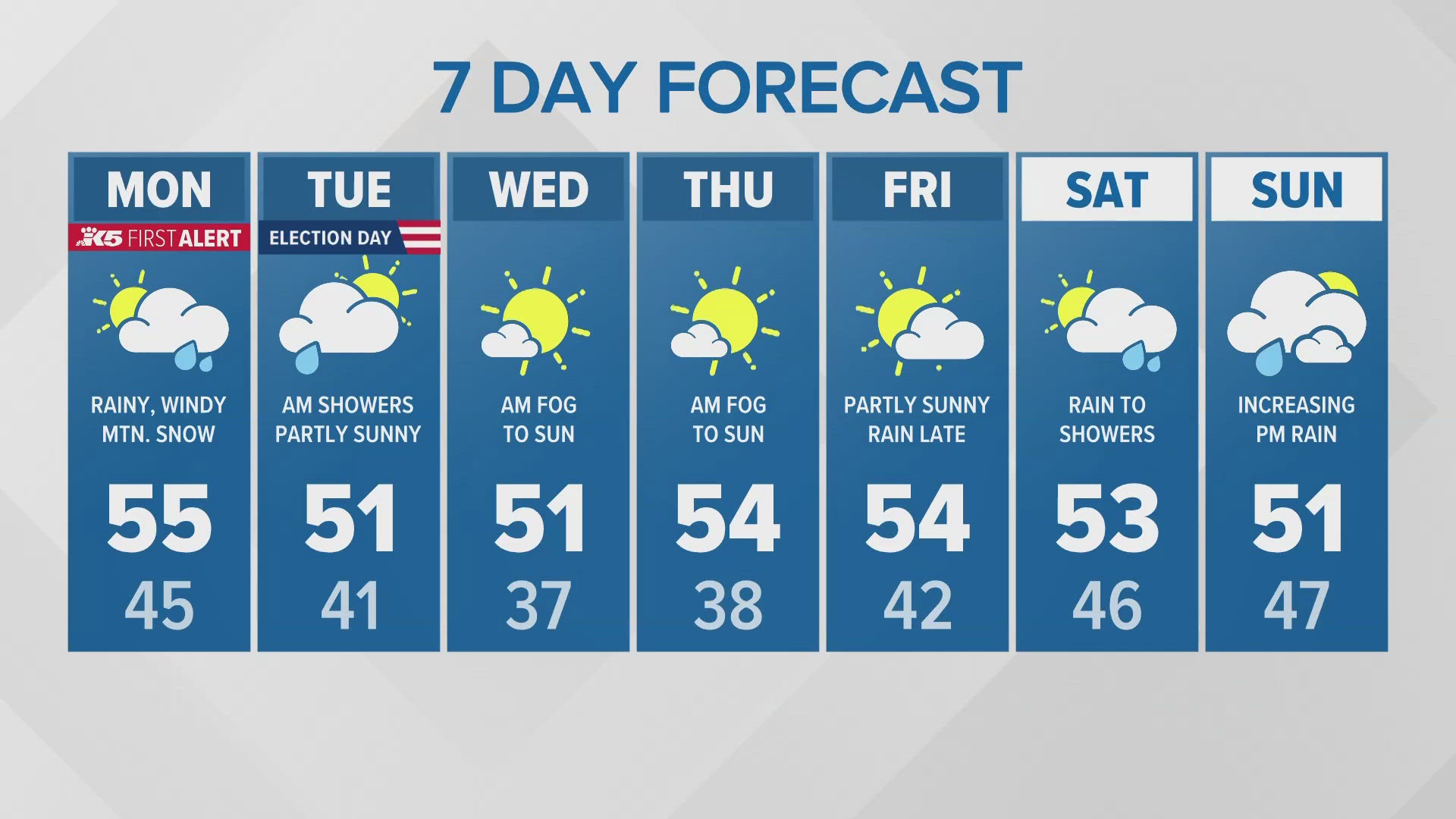 11/4 afternoon forecast for western Washington