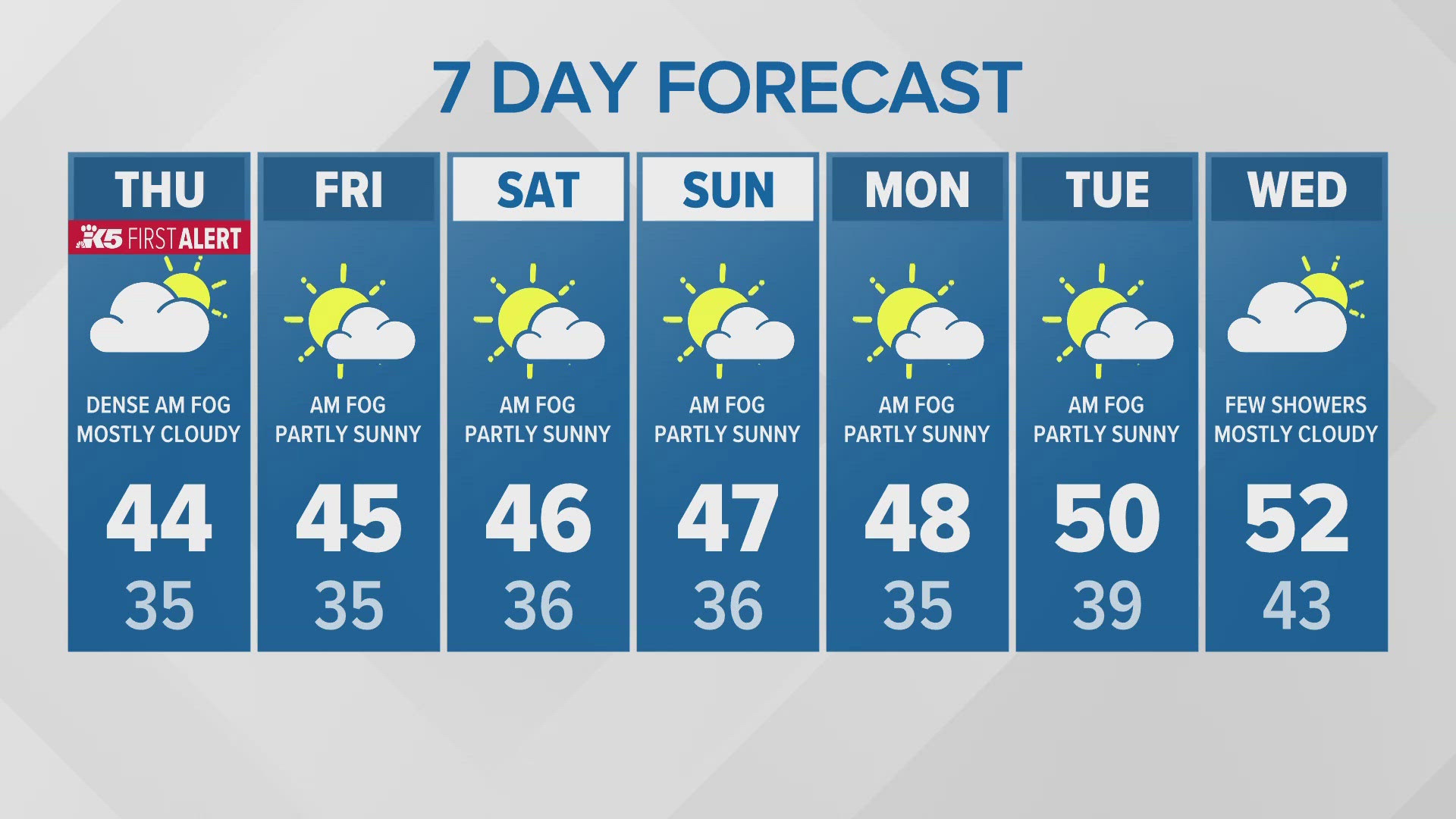 11/28 morning forecast for western Washington