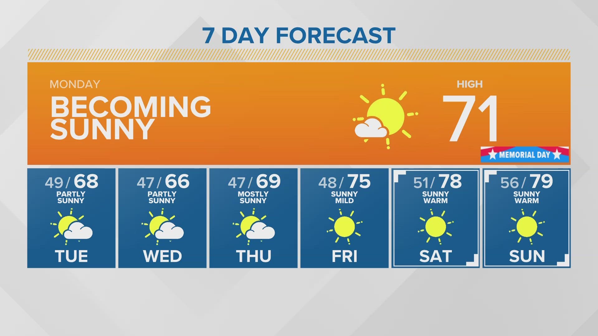 5/29 morning forecast for western Washington.
