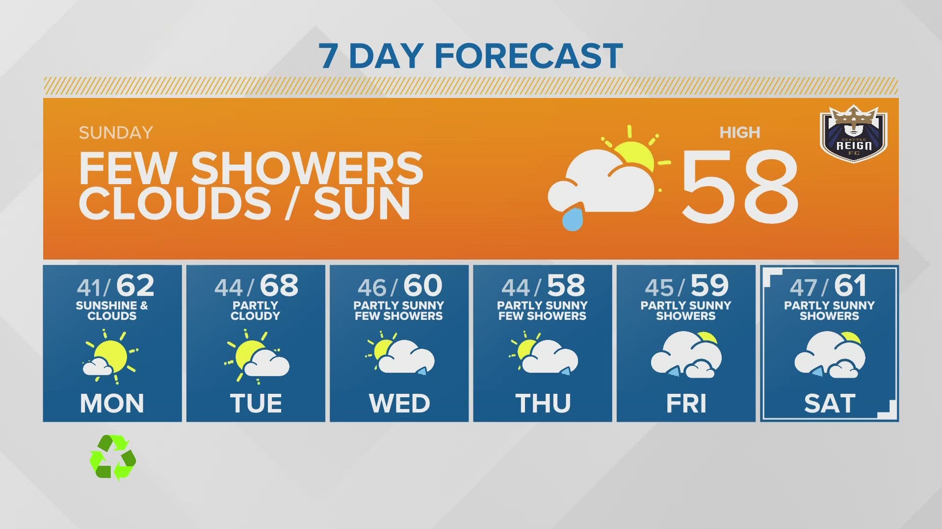 Seattle's Leading Local News Weather, Traffic, Sports and More