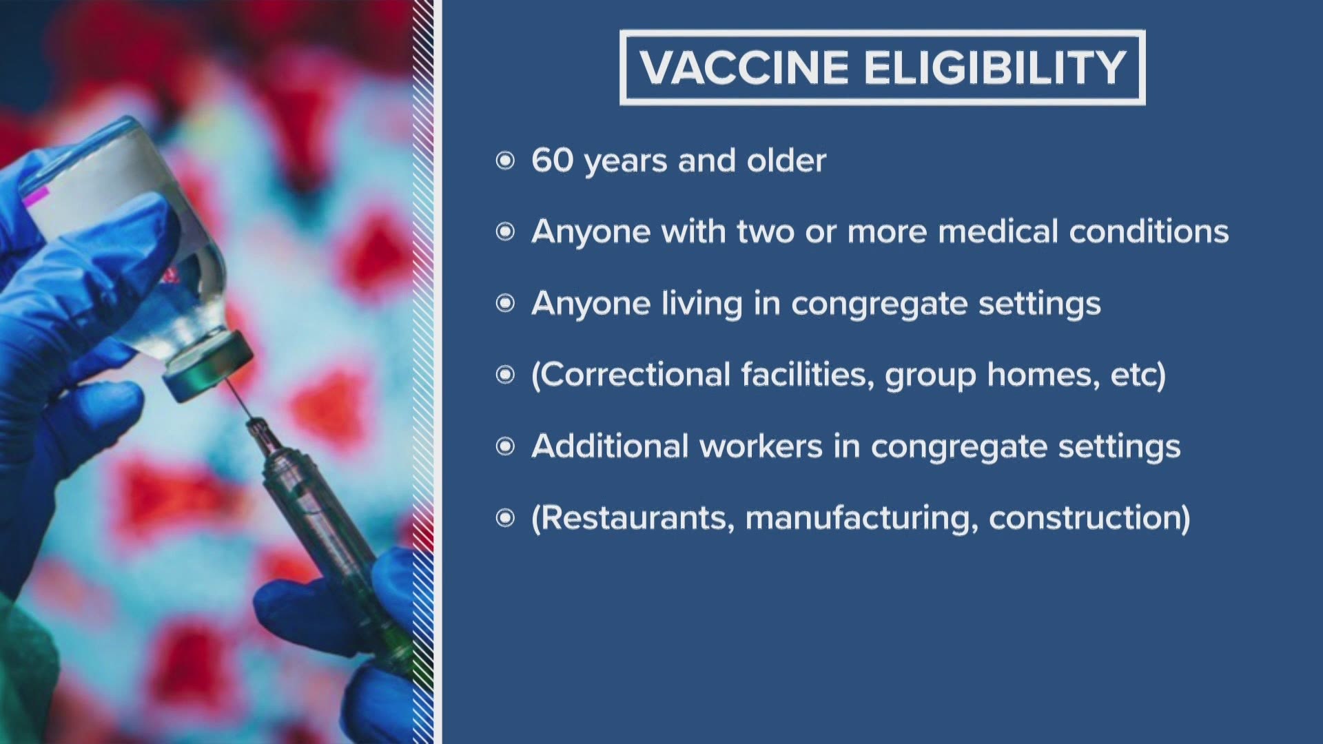 As of March 31, anyone age 60 and over, restaurant and construction workers now qualify for the COVID-19 vaccine.