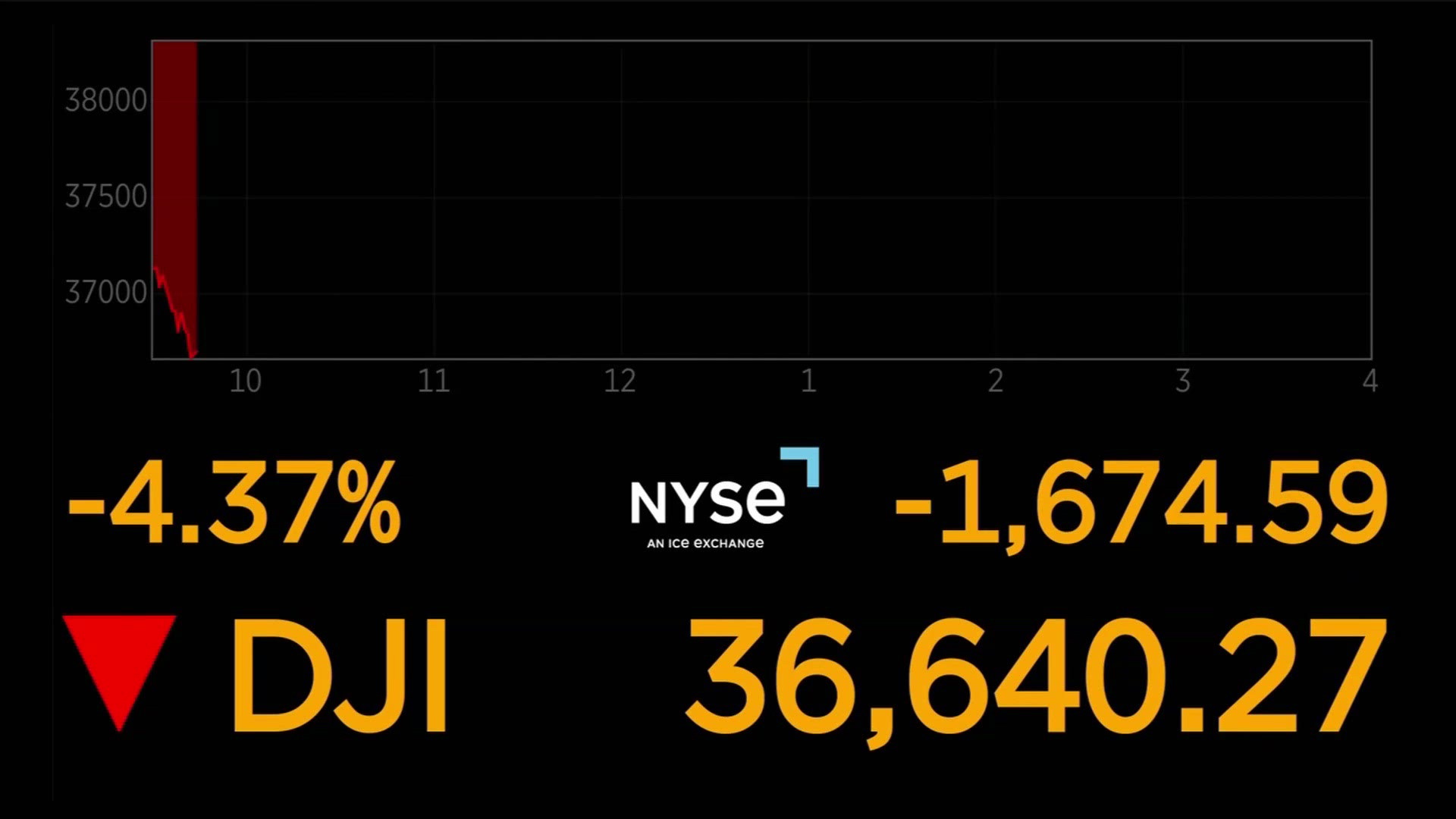 The market is taking a dive due to the fallout from President Donald Trump's tariffs which were announced last week. 