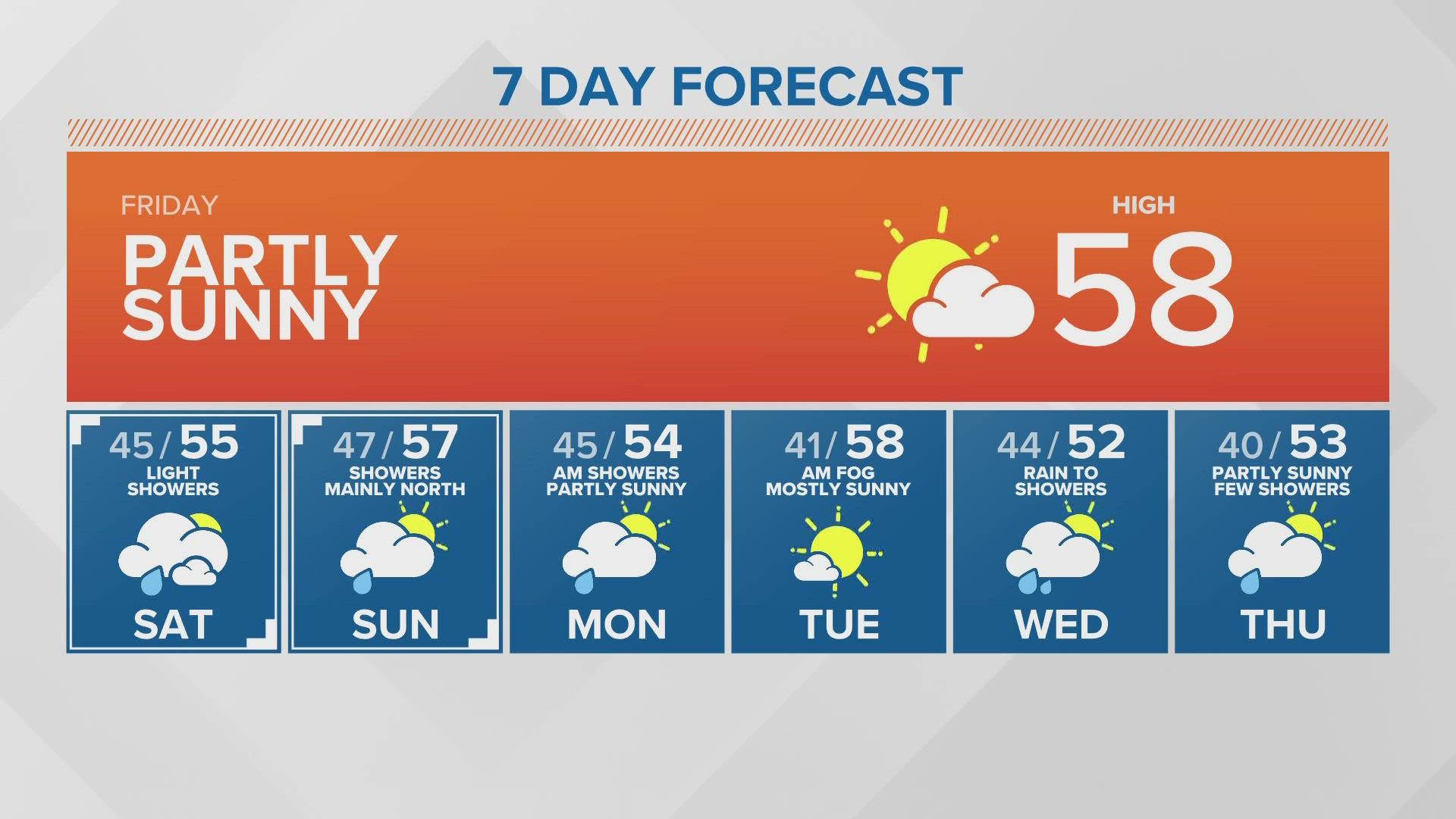 Cluster of small earthquakes recorded in Seattle catch the interest of