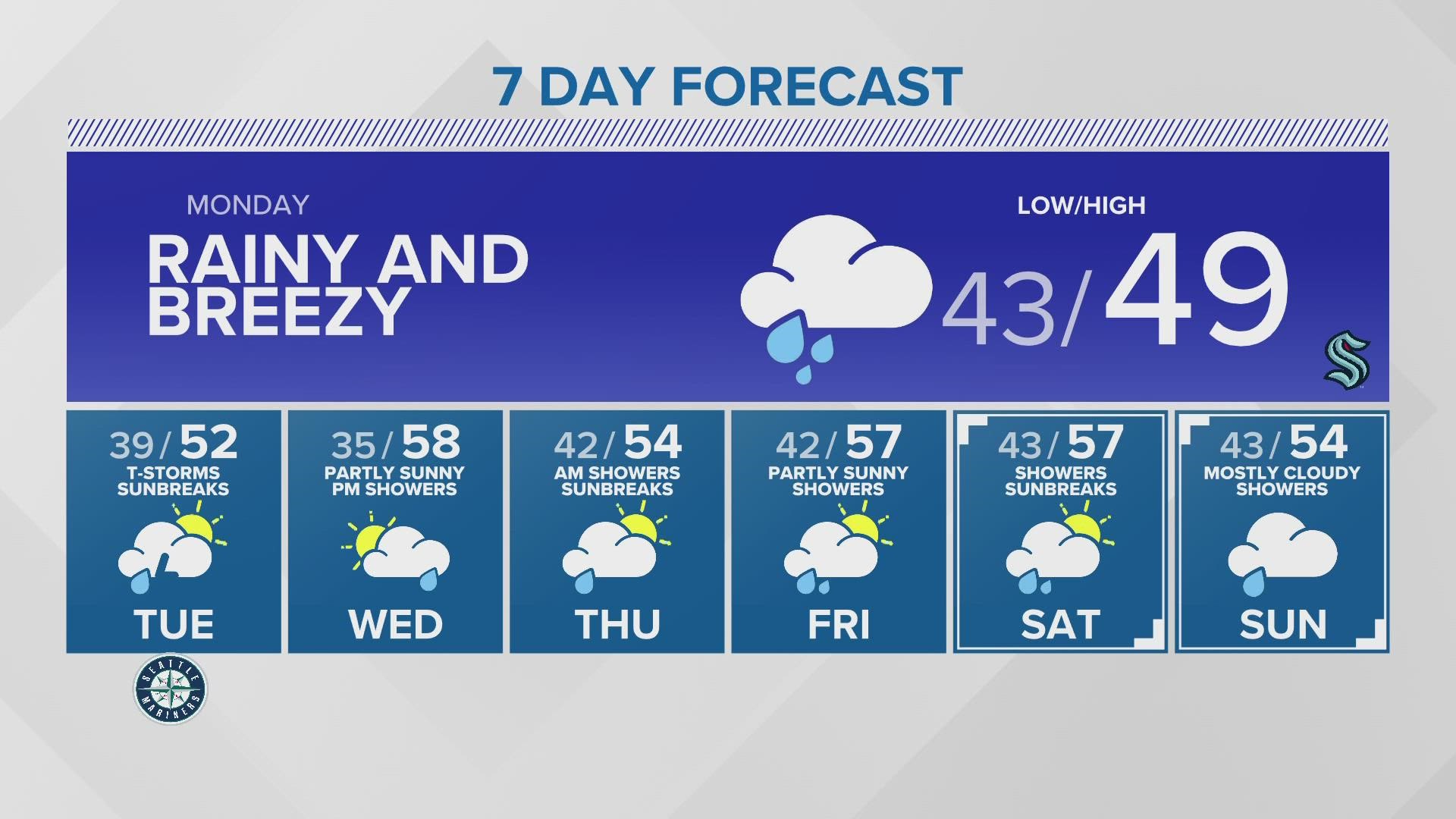 Latest science shows how the 'biggest one' will unfold in the Northwest