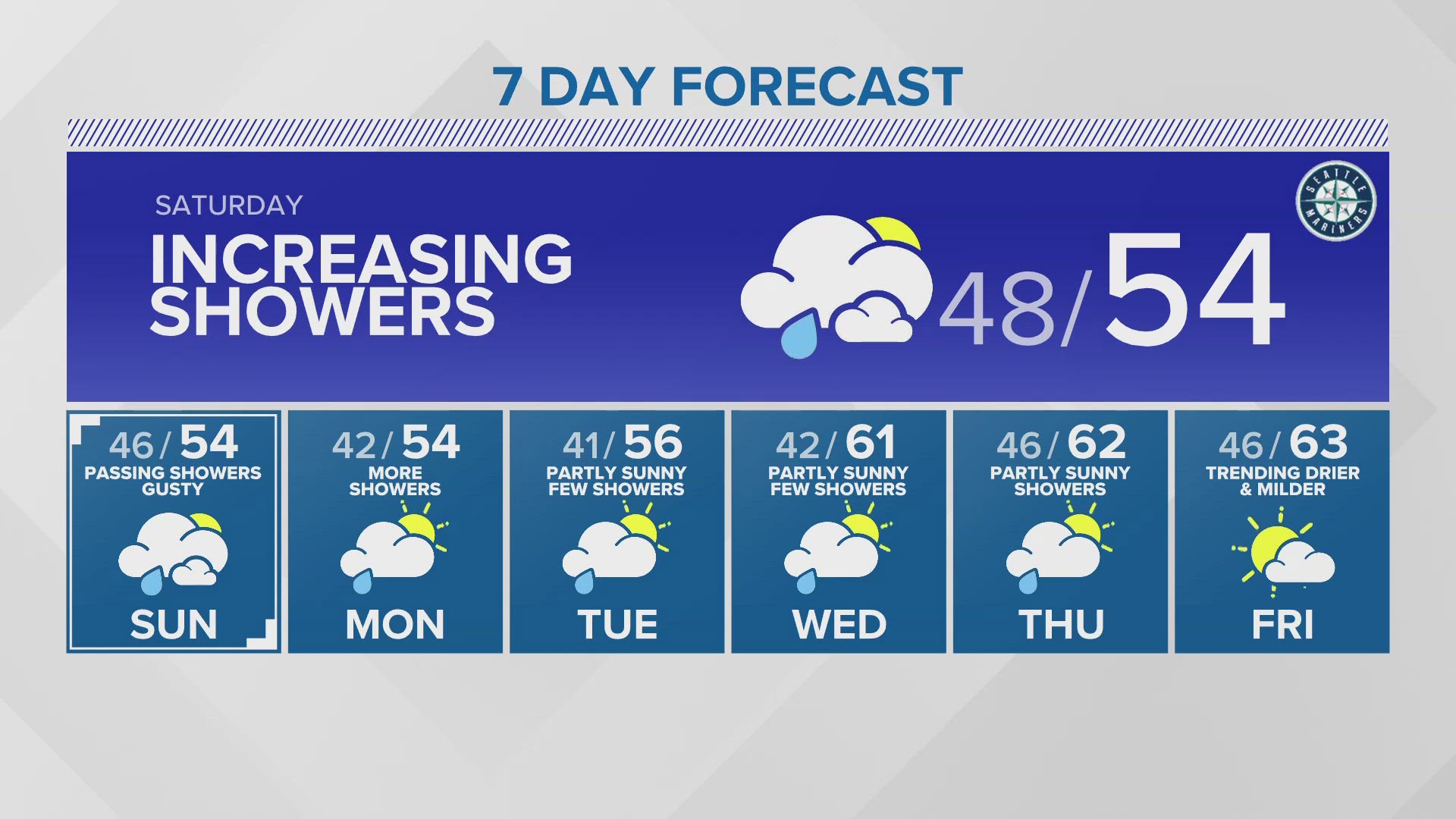 Evening forecast for 4-26-2024 with KING 5 Meteorologist Mike Everett.