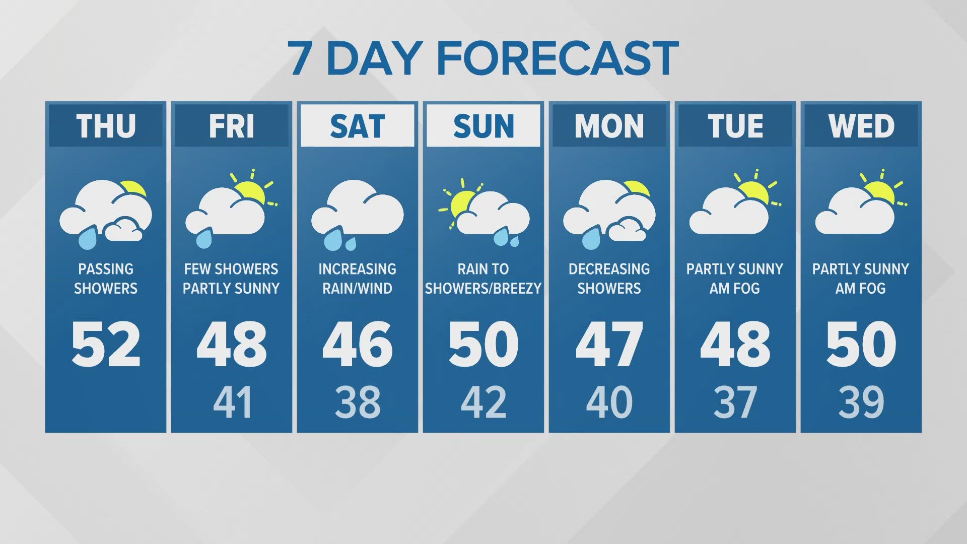 Noon forecast update for 11/14/24.