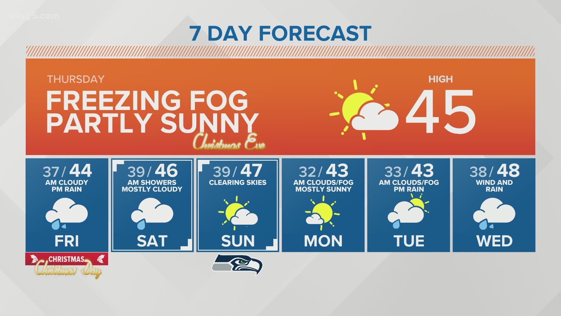 KING 5 weather | king5.com