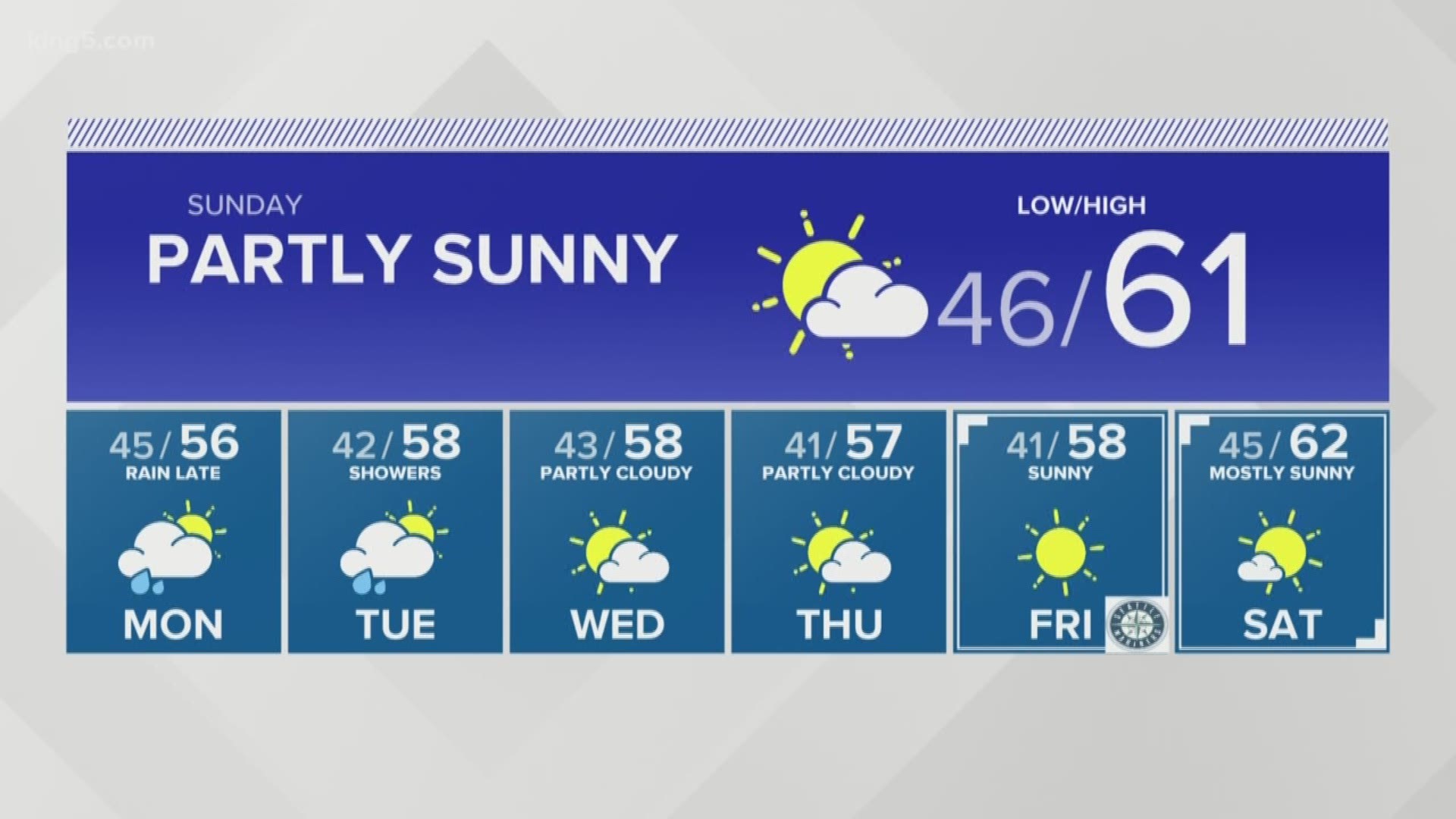 King 5 Weather 