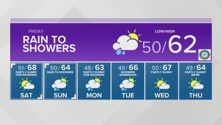 Washington Weather On King5 In Seattle