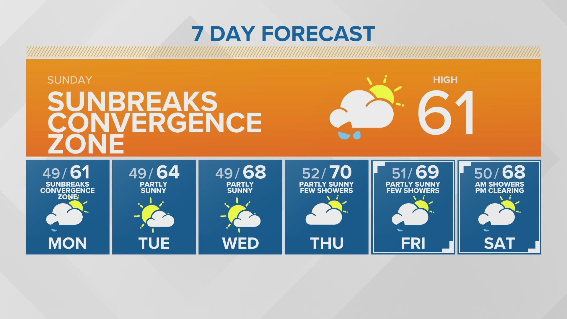 KING 5 Meteorologist Christopher Nunley gives your Sunday morning forecast.