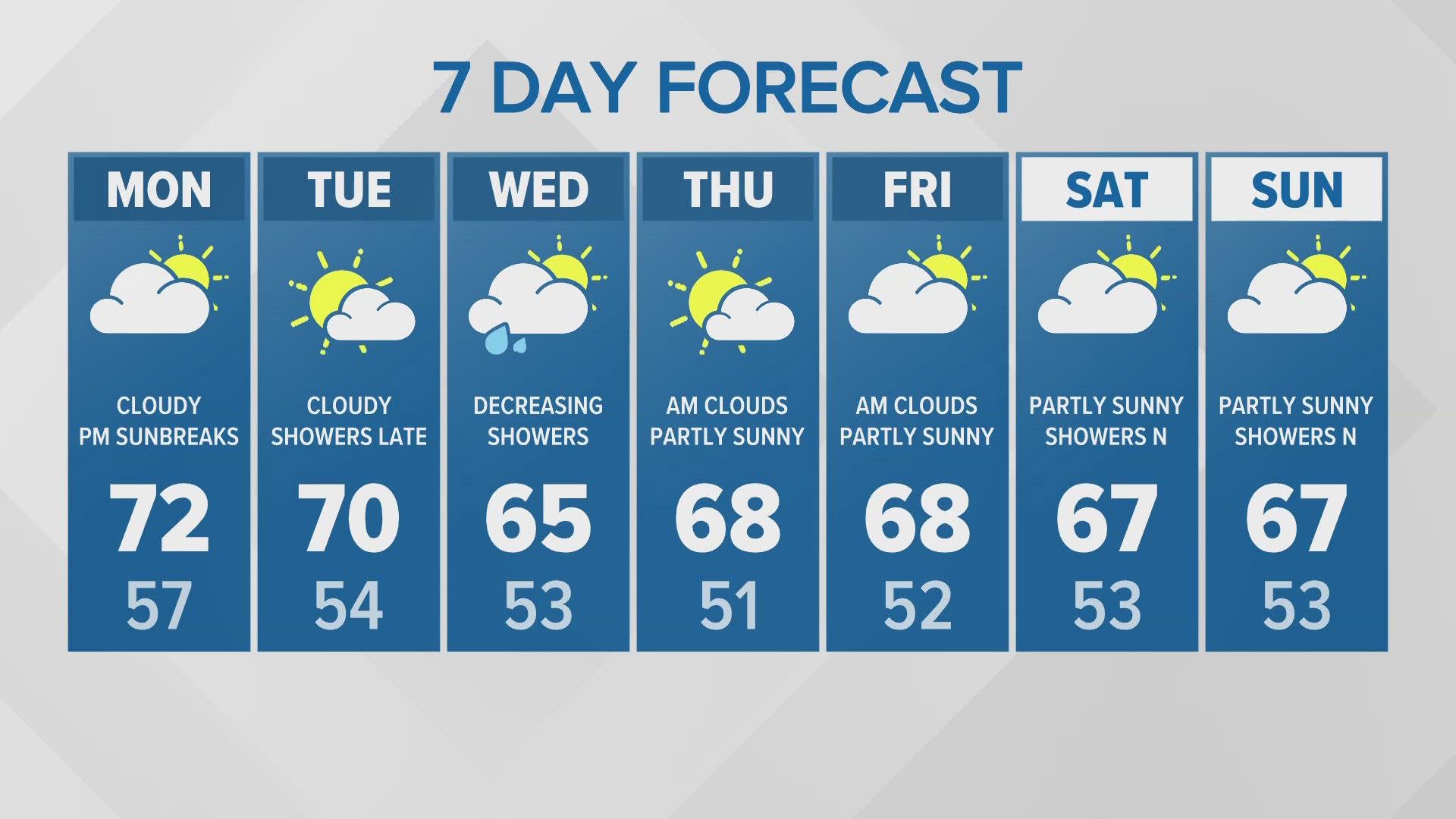 Noon forecast update for 09/09/24.