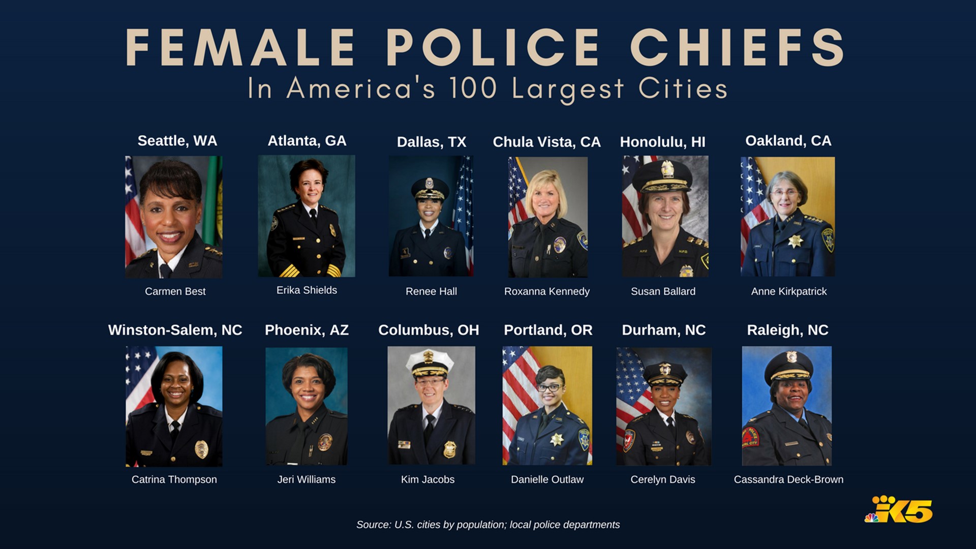 female-police-chiefs-rare-in-nation-s-largest-cities-king5