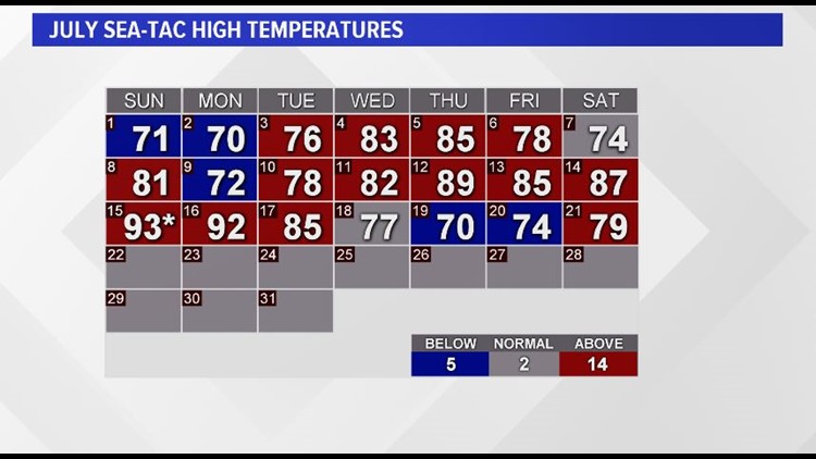 웨스턴 워싱턴 지역에 폭염 주의보